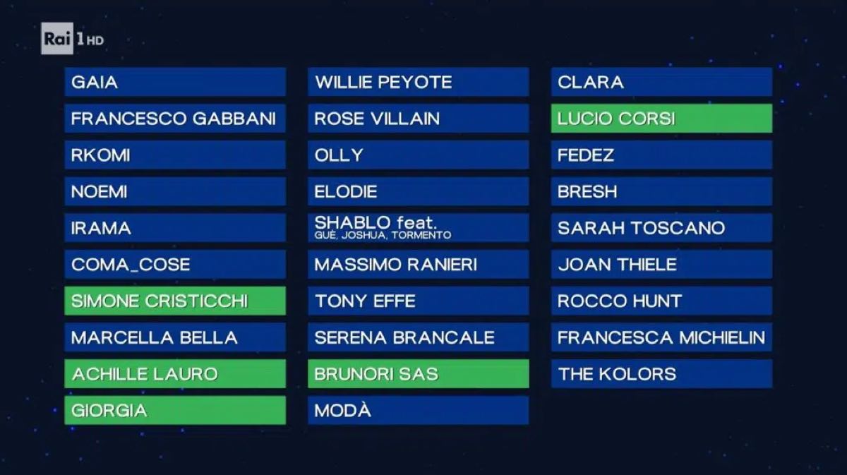 Classifica Sanremo Prima Serata Chi Ha Vinto Ieri A Sanremo